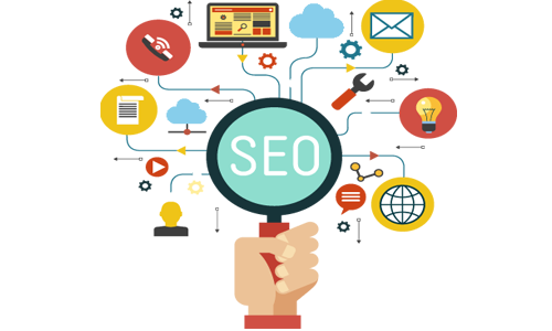 SEO