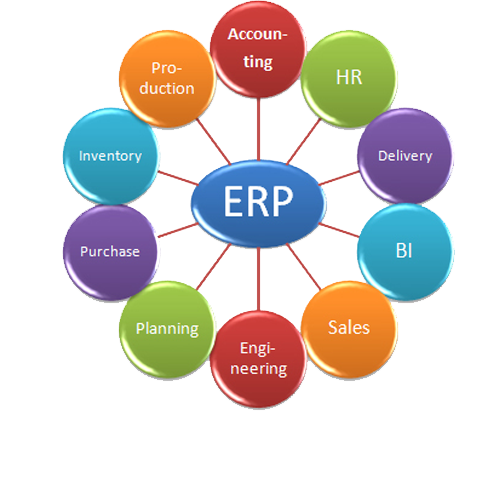 Enterprise Application